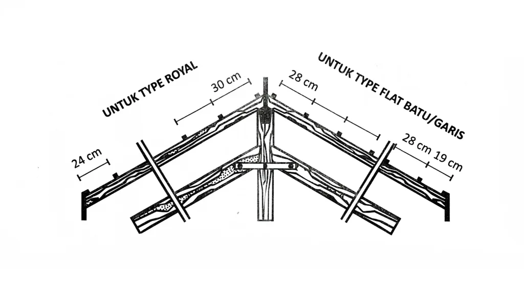 ilustrasi pemasangan tipe royal, flat batu, flat garis